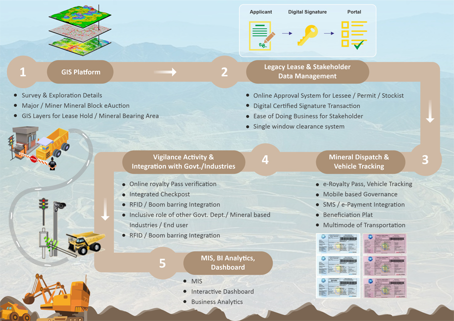 Mining
